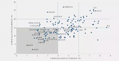 2017年全國教育經(jīng)費執(zhí)行情況發(fā)布 我們在國際的教育水