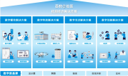 餓了么發(fā)布“校園e站式生活服務(wù)解決方案”，平臺(tái)年度服務(wù)師生超4200萬人次