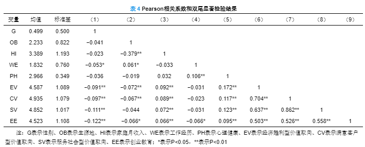 表四.png