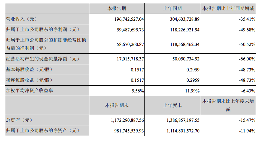 屏幕快照 2021-08-02 下午5.57.54.png