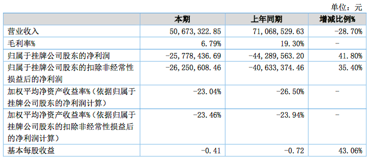 屏幕快照 2021-08-19 下午12.10.02.png