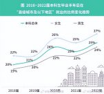 縣城吸引力飆升！本科生縣城工作平均月收入5377元