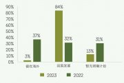 別總盯著QS排名了 三份權(quán)威報(bào)告揭示留學(xué)生回國(guó)就業(yè)真相