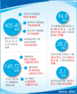 覽總量達405.40億次 這個平臺師生家長都在用