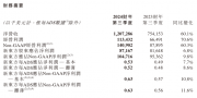 后教培時(shí)代的新東方 加碼AI找尋更大的教育驅(qū)動(dòng)力？