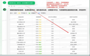 太卷了！免費(fèi)AI高考志愿規(guī)劃師來(lái)了 預(yù)判志愿錄取結(jié)果