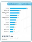 教育部點名！22個專業(yè)人才急缺 一起來看→