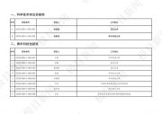 名單來了！2023年度湖北省科學(xué)技術(shù)獎新鮮出爐