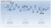 考研數(shù)學(xué)二歷年均分走勢(shì)分析！