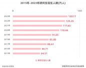 研究生數(shù)量是本科生的37倍？考研還值得嗎？