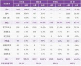 清華最新發(fā)布的畢業(yè)生去向，看完我沉默了……