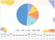 2024級新生大數(shù)據(jù)揭秘！“05后”的TA們 是怎樣的一批人？