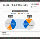 上岸大學(xué)老師也低薪 年輕博士心態(tài)崩了