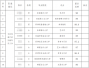 “遠(yuǎn)渡重洋上水碩，不如三本和?？啤?真才實(shí)學(xué)才是永遠(yuǎn)不會通貨膨脹的財(cái)富