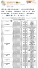 清華、人大等名校生扎堆，4506人爭搶16個(gè)無編崗！坪山文體局回應(yīng)