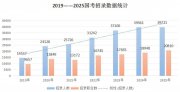 2024國考冷熱不均：1970人競爭一個崗位，另有2000多崗位無人報名