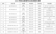 教育部更新發(fā)布40個新專業(yè) 涉航天、能源、人工智能等