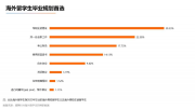 太突然，多省市選調(diào)開始“拒絕”留學生，什么信號？