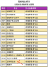 河北金融學院新增14個專業(yè) 問題來了：怎么選專業(yè)？