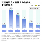 選專業(yè)宛如壕賭！離年薪百萬(wàn)最近的大學(xué)專業(yè) 被求職年輕人評(píng)為新“天坑”