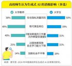 AI“入侵”大學！已開始取代這類教師