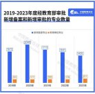 又一985高校大幅停招專業(yè)！高校專業(yè)的“生與死”