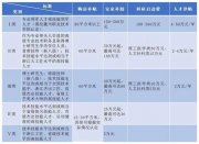 高職招“?？啤睂W(xué)歷教師引爭議 學(xué)校回應(yīng)：不是“蘿卜
