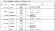 鄭州一學(xué)院“本升?！币l(fā)熱議，校方回應(yīng)：鐵路局等
