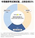 中國最貴的英語考試，開始鬧破產(chǎn)了