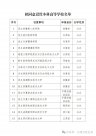 32所公辦“新大學”來了：4所“學院”更名“大學”，