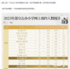 自媒體指廣州各區(qū)名校小學(xué)招不滿？教育部門回應(yīng)：數(shù)