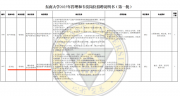 南京一大學食堂招博士？校方回應：系管理崗，有廚師