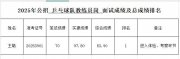 王皓考編，成績公布，排名第一