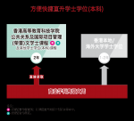 高考生如何選擇專業(yè)？點(diǎn)擊解鎖：香港VTC商業(yè)學(xué)科「2+2」升本科秘籍
