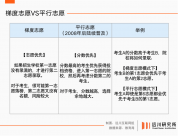 張雪峰是人生路上的收費(fèi)站