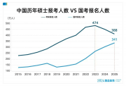 時(shí)代變了，雞娃即將崩潰？意外的事接連發(fā)生