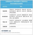 國家戰(zhàn)略剛需！4類專業(yè)，被嚴(yán)重低估！