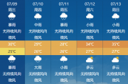 福州全市學(xué)校因臺風(fēng)丹娜絲停課一天，教育局：正商定