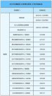 “花錢買學(xué)位”？廣州增城區(qū)教育局：小心詐騙