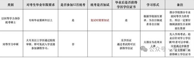 ?？瓶佳泻屯葘W(xué)力申碩的區(qū)別 一次跟你講清楚