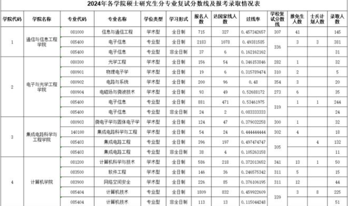 淺算一下，往年能過(guò)國(guó)家線的到底有多少人?