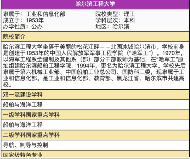 哈爾濱工程大學(xué)，最冷門的專業(yè) 畢業(yè)后不愁找工作!